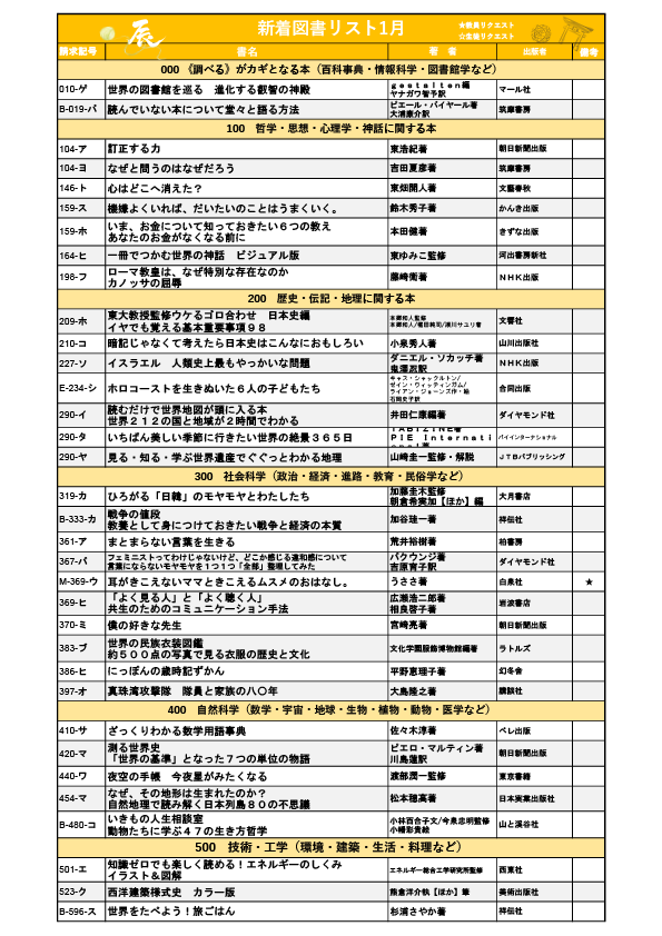 ２０２４.１新着図書リスト (1)